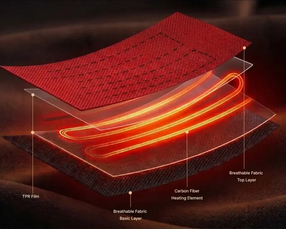 Ultra-Fast & Durable Carbon Fiber Tech(1)(1)