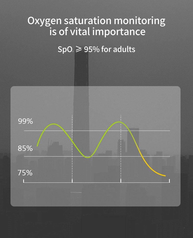 KEKANG Pulse Oximeter A3